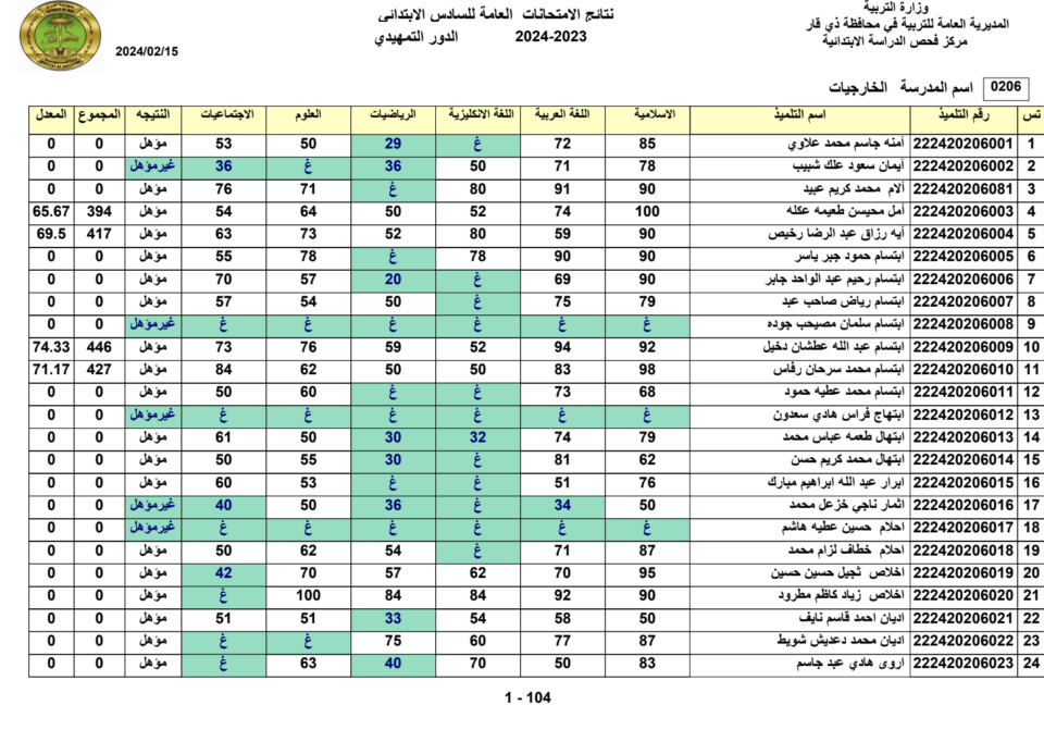 تربية البصرة جاري رفع نتائج ال6 الابتدائي في البصرة بالرقم الامتحاني نتائجنا